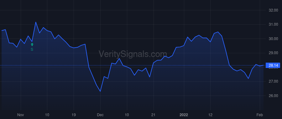 AAT price after insider trade by RADY ERNEST S