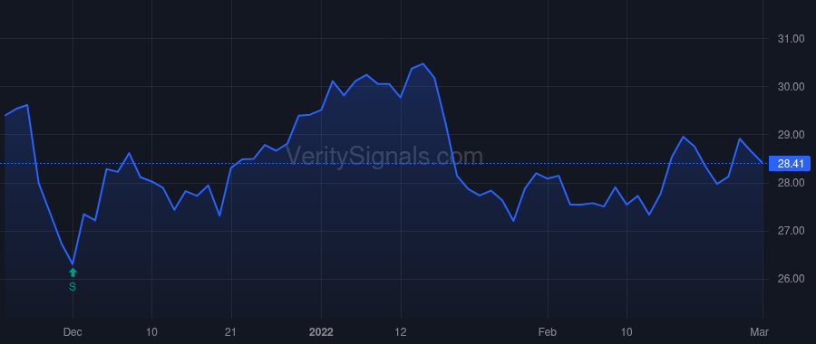 AAT price after insider trade by RADY ERNEST S