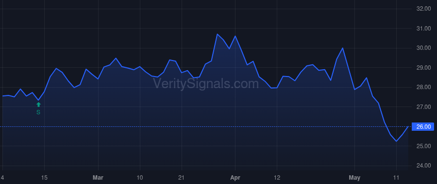 AAT price after insider trade by RADY ERNEST S