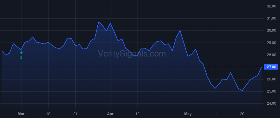 AAT price after insider trade by RADY ERNEST S