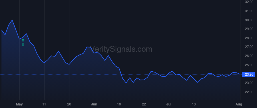 AAT price after insider trade by RADY ERNEST S