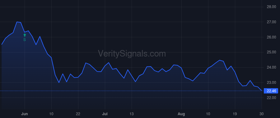 AAT price after insider trade by RADY ERNEST S