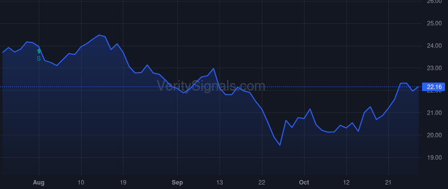 AAT price after insider trade by RADY ERNEST S