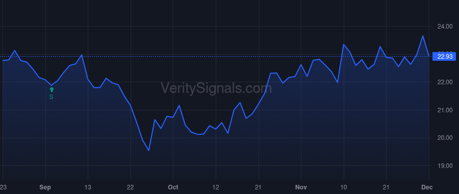 AAT price after insider trade by RADY ERNEST S