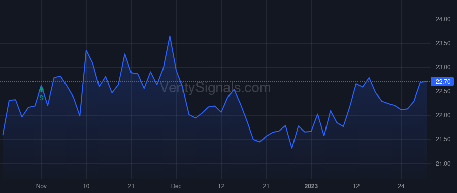 AAT price after insider trade by RADY ERNEST S
