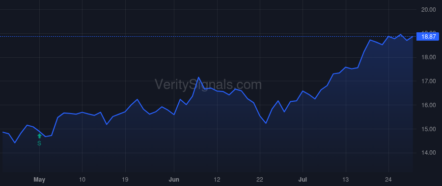AAT price after insider trade by RADY ERNEST S