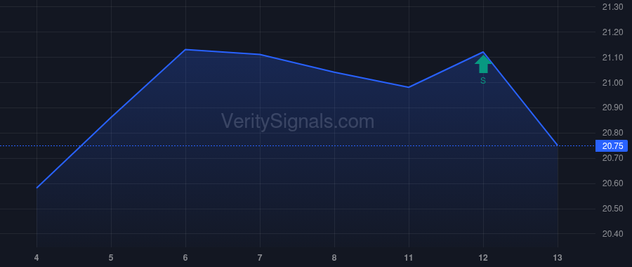 AAT price after insider trade by RADY ERNEST S