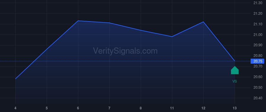 AAT price after insider trade by RADY ERNEST S