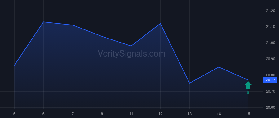 AAT price after insider trade by RADY ERNEST S