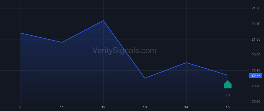 AAT price after insider trade by RADY ERNEST S