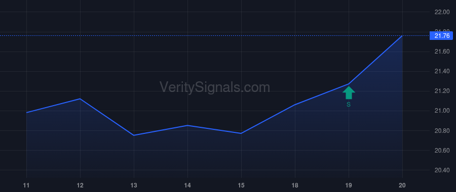 AAT price after insider trade by RADY ERNEST S