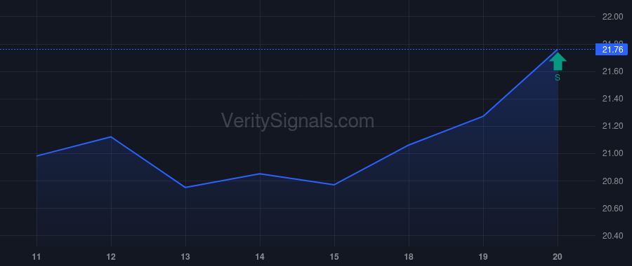 AAT price after insider trade by RADY ERNEST S