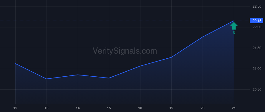 AAT price after insider trade by RADY ERNEST S