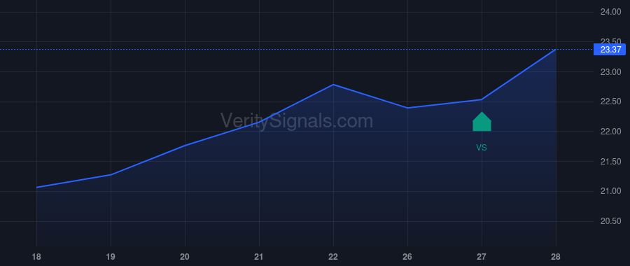 AAT price after insider trade by RADY ERNEST S