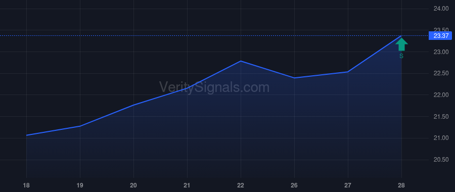 AAT price after insider trade by RADY ERNEST S