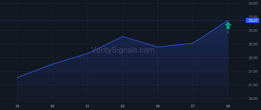 AAT price after insider trade by RADY ERNEST S