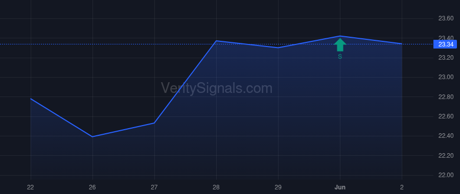 AAT price after insider trade by RADY ERNEST S
