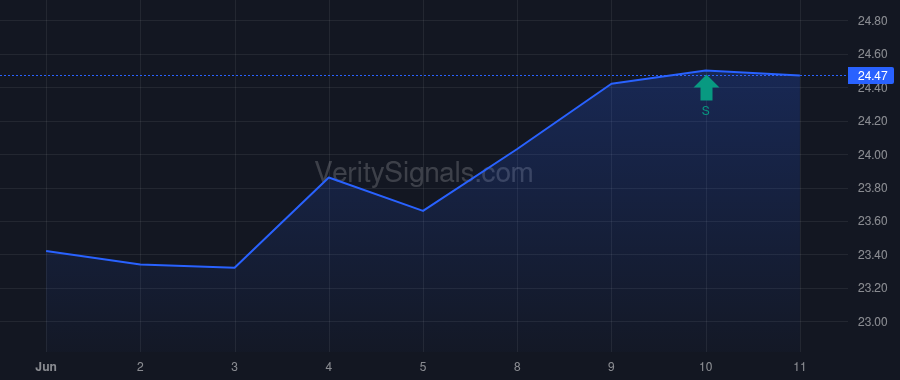AAT price after insider trade by RADY ERNEST S