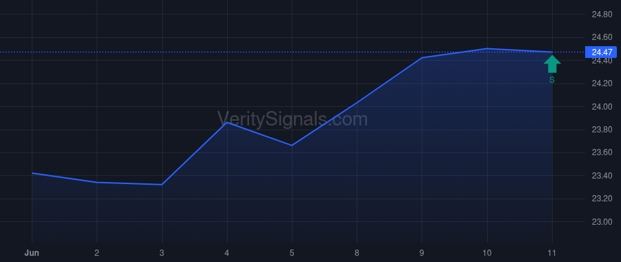 AAT price after insider trade by RADY ERNEST S