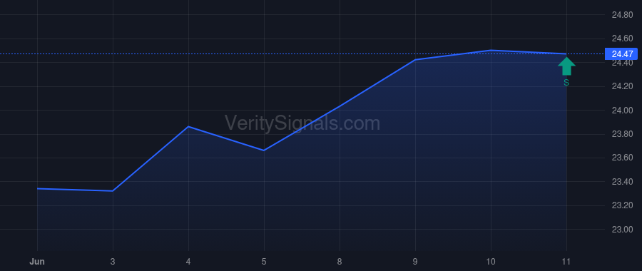 AAT price after insider trade by RADY ERNEST S