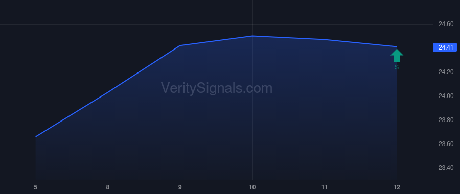 AAT price after insider trade by RADY ERNEST S