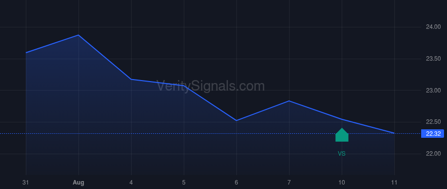 AAT price after insider trade by RADY ERNEST S