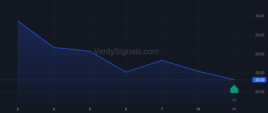 AAT price after insider trade by RADY ERNEST S