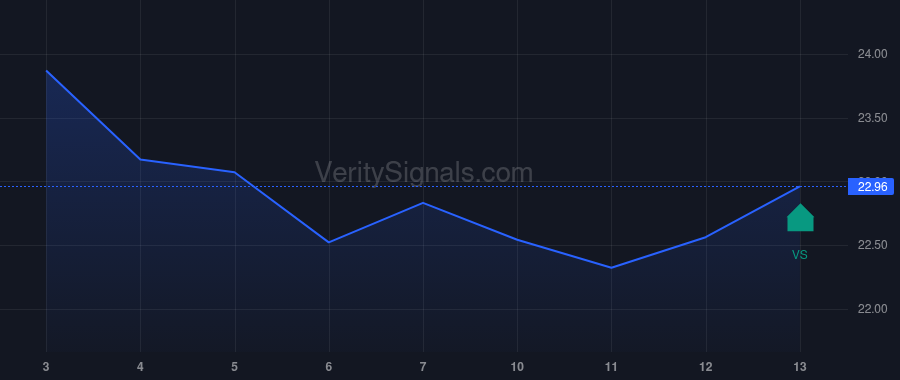 AAT price after insider trade by RADY ERNEST S