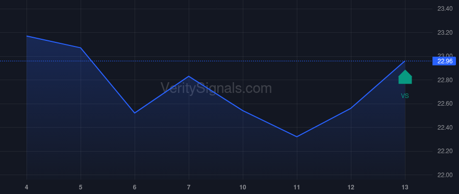 AAT price after insider trade by RADY ERNEST S