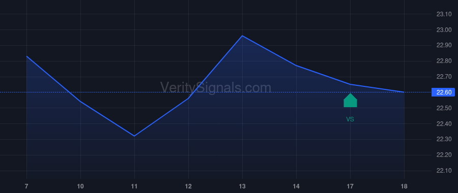 AAT price after insider trade by RADY ERNEST S