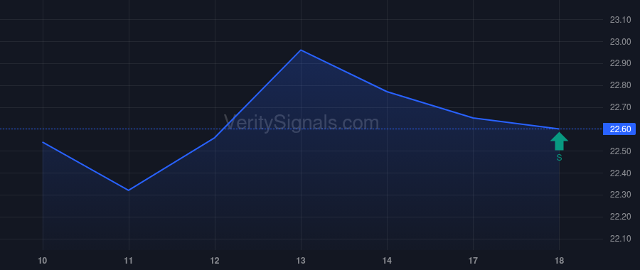AAT price after insider trade by RADY ERNEST S