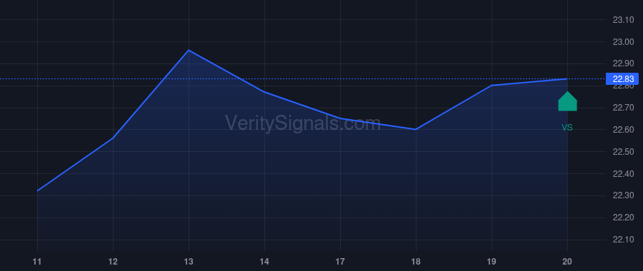 AAT price after insider trade by RADY ERNEST S