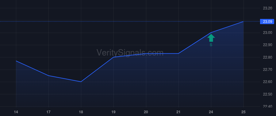 AAT price after insider trade by RADY ERNEST S