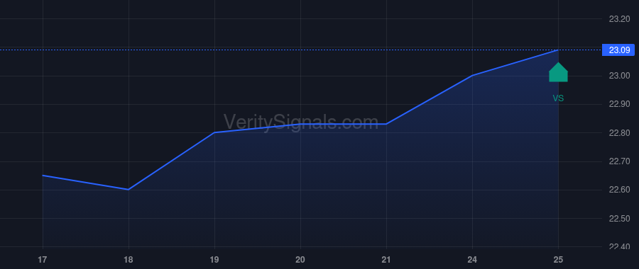 AAT price after insider trade by RADY ERNEST S
