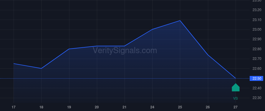 AAT price after insider trade by RADY ERNEST S