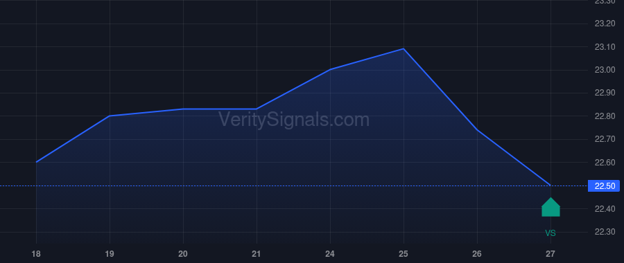 AAT price after insider trade by RADY ERNEST S