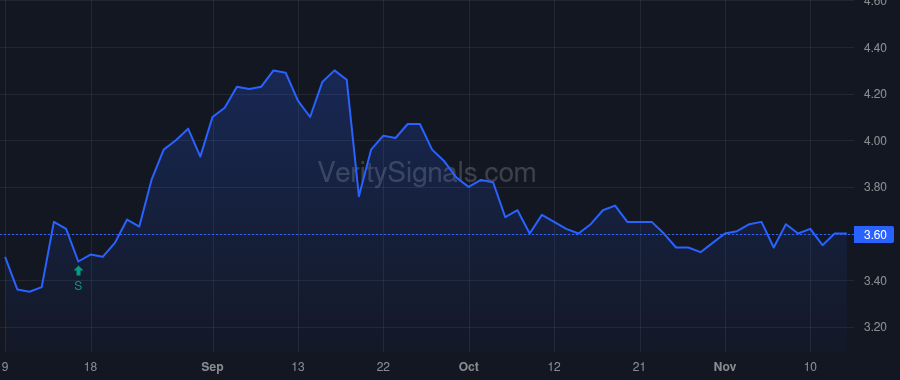 AATC price after insider trade by Daly Joseph Patrick