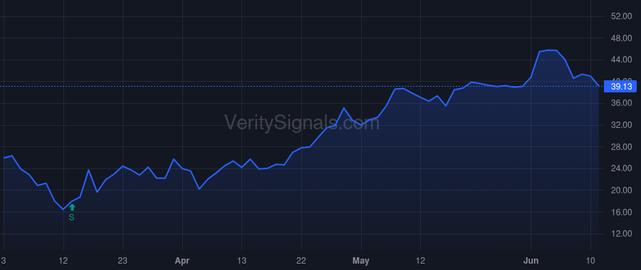 AAWW price after insider trade by Forbes James Anthony