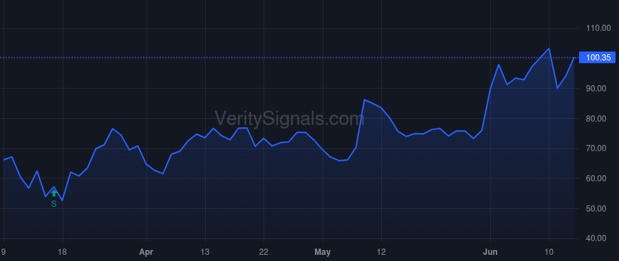 AAXN price after insider trade by Partovi Hadi