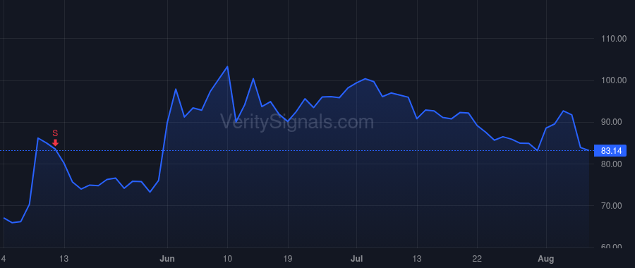 AAXN price after insider trade by Larson Luke