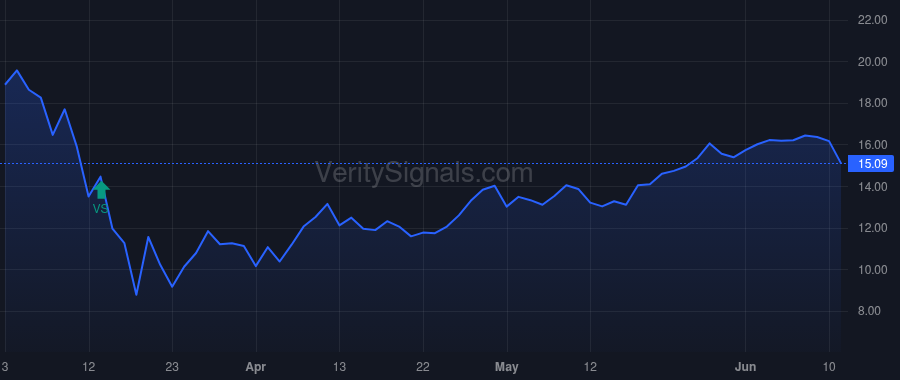 AB price after insider trade by BERNSTEIN SETH P