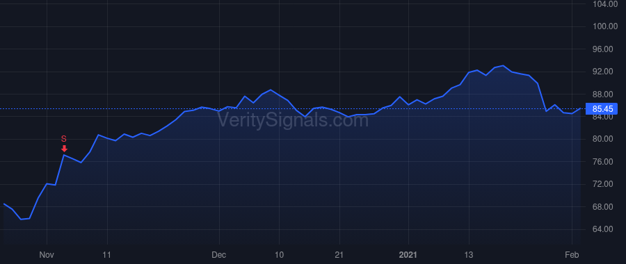 ABBV price after insider trade by GONZALEZ RICHARD A