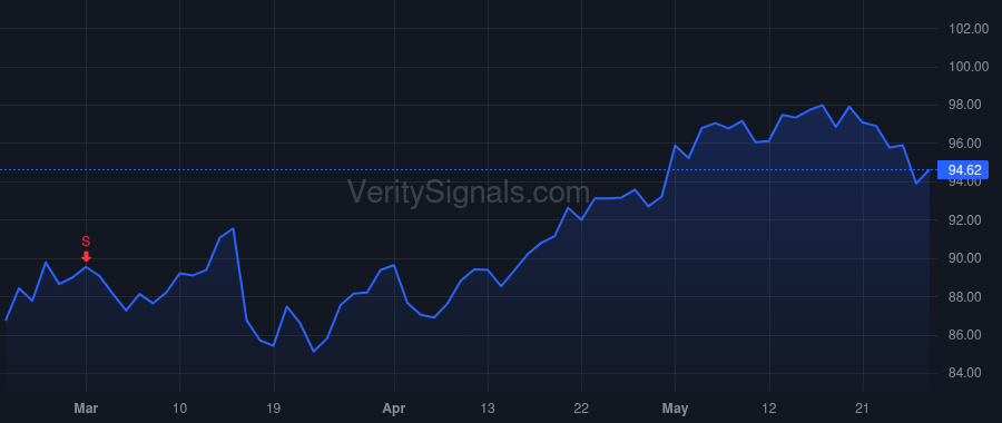 ABBV price after insider trade by GONZALEZ RICHARD A