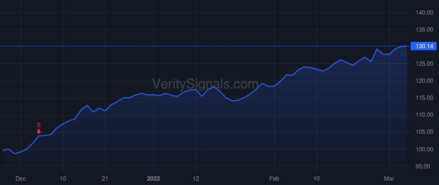 ABBV price after insider trade by GONZALEZ RICHARD A