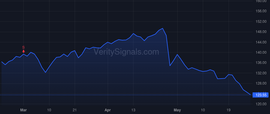 ABBV price after insider trade by Reents Scott T