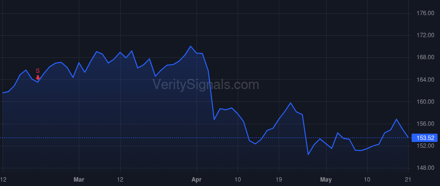 ABBV price after insider trade by GONZALEZ RICHARD A