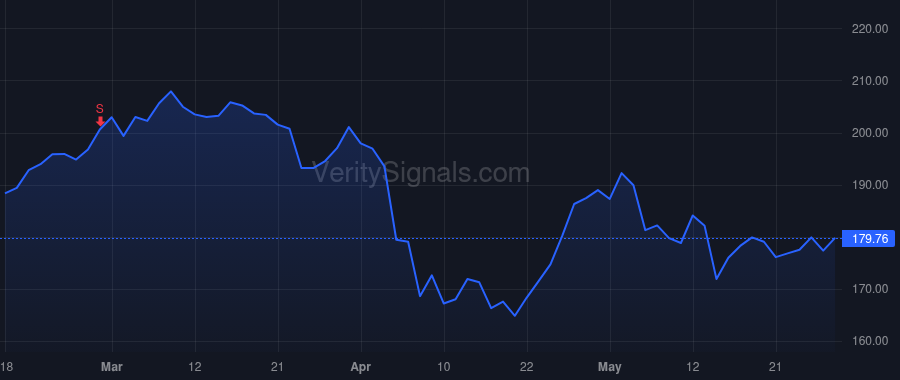 ABBV price after insider trade by GONZALEZ RICHARD A