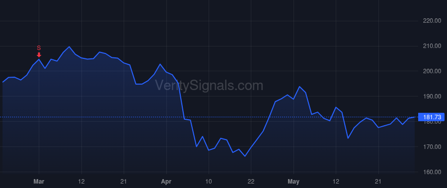ABBV price after insider trade by Reents Scott T