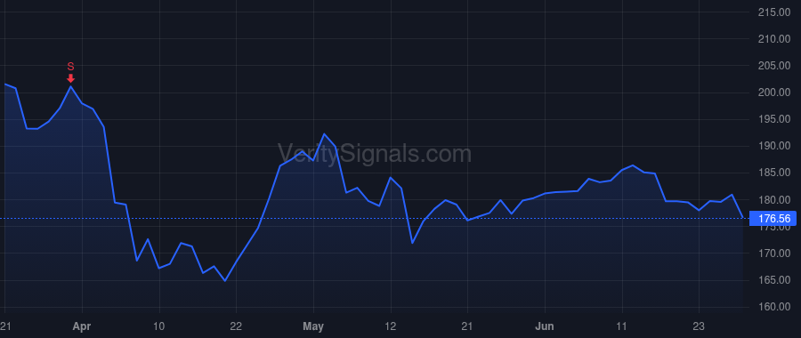 ABBV price after insider trade by Stewart Jeffrey Ryan