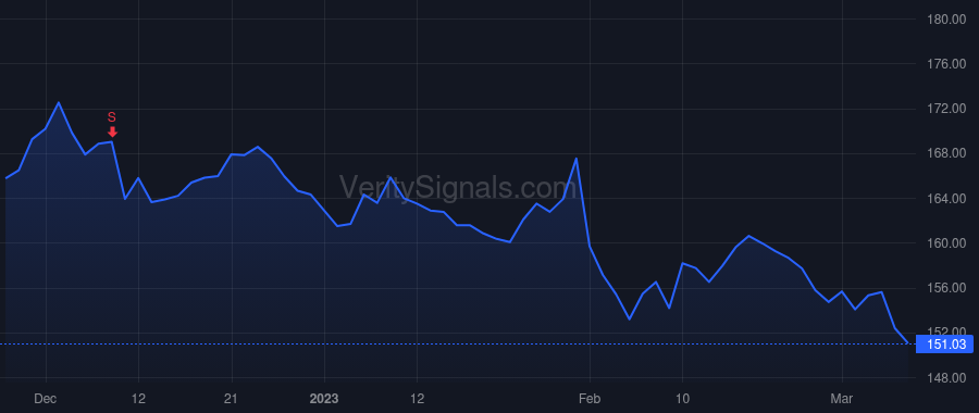 ABC price after insider trade by COLLIS STEVEN H
